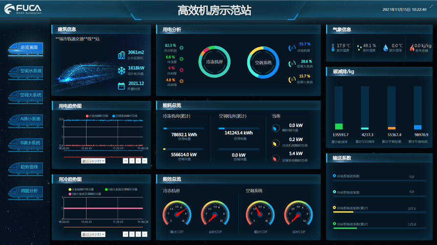 福加 智慧能源管理平臺(tái) 福加 智慧能源管理平臺(tái)